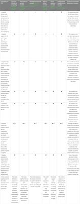 The role of empathy in shared intentionality: Contributions from Inter-Processual Self theory